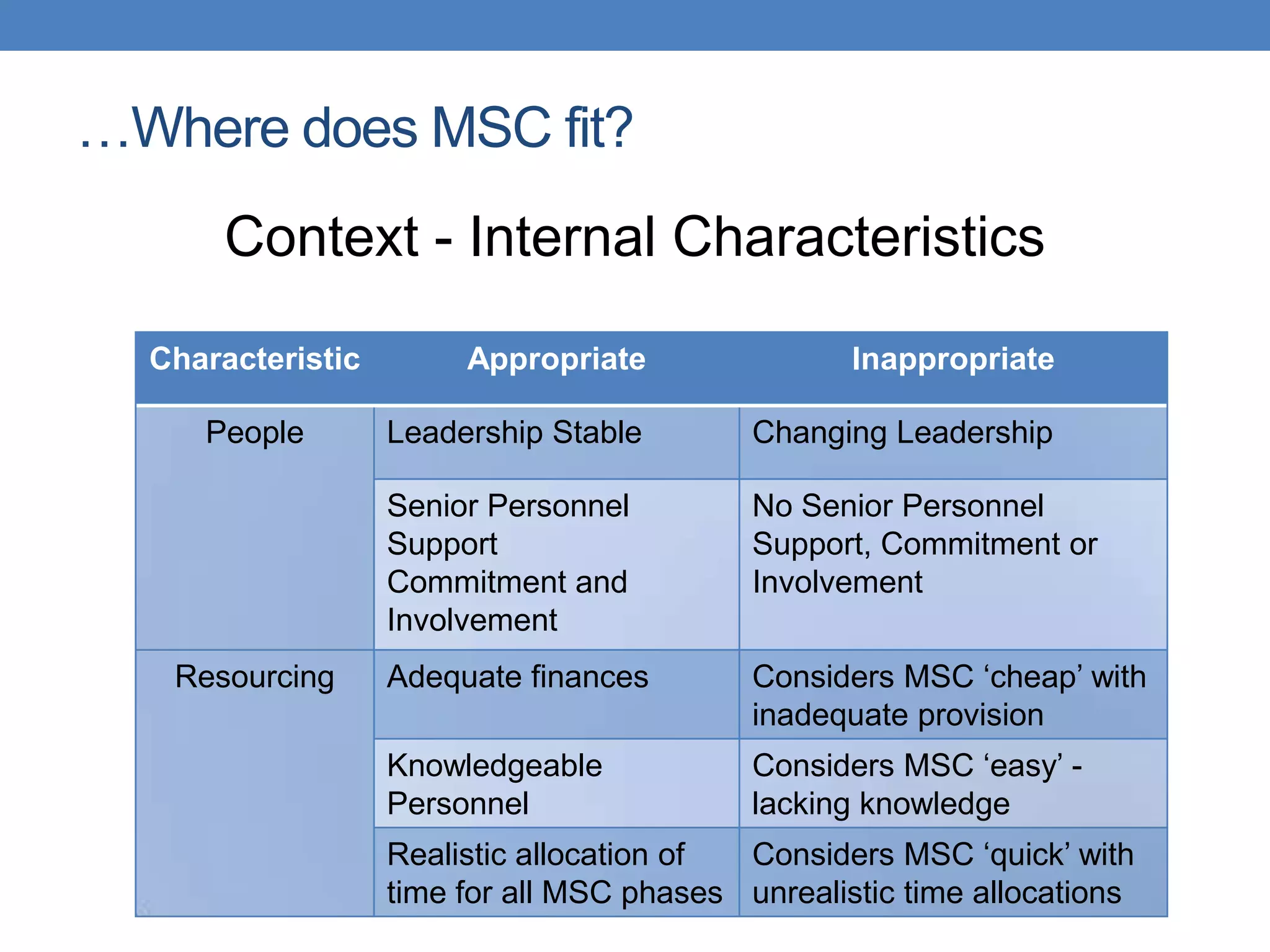 …Where does MSC fit?
Context - Internal Characteristics
Characteristic Appropriate Inappropriate
People Leadership Stable Changing Leadership
Senior Personnel
Support
Commitment and
Involvement
No Senior Personnel
Support, Commitment or
Involvement
Resourcing Adequate finances Considers MSC „cheap‟ with
inadequate provision
Knowledgeable
Personnel
Considers MSC „easy‟ -
lacking knowledge
Realistic allocation of
time for all MSC phases
Considers MSC „quick‟ with
unrealistic time allocations
 