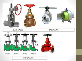 GATE VALVE BALL VALVE
PLUG VALVE
 