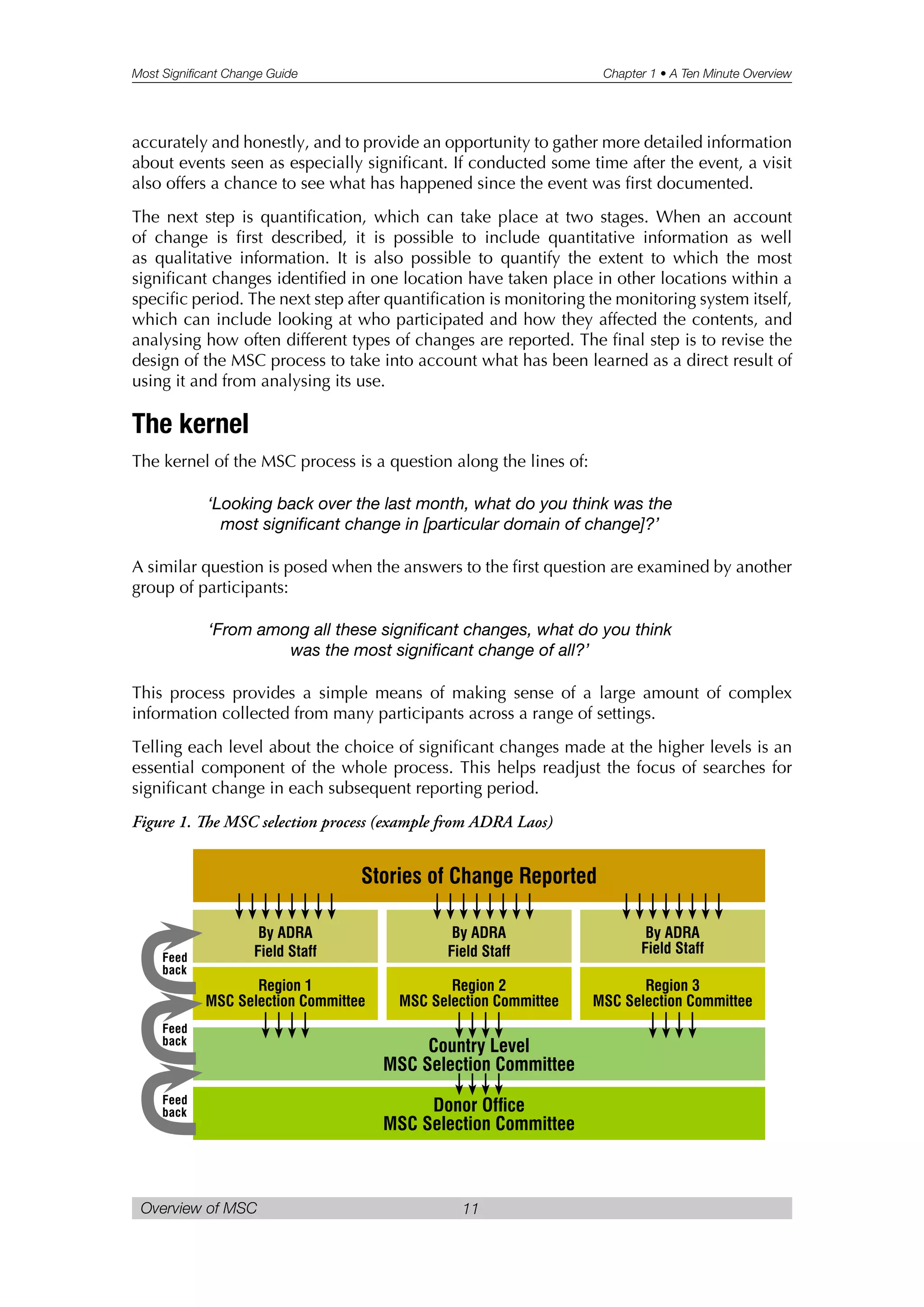 Most Significant Change Guide Chapter 1 • A Ten Minute Overview
Overview of MSC 11
accurately and honestly, and to provide an opportunity to gather more detailed information
about events seen as especially significant. If conducted some time after the event, a visit
also offers a chance to see what has happened since the event was first documented.
The next step is quantification, which can take place at two stages. When an account
of change is first described, it is possible to include quantitative information as well
as qualitative information. It is also possible to quantify the extent to which the most
significant changes identified in one location have taken place in other locations within a
specific period. The next step after quantification is monitoring the monitoring system itself,
which can include looking at who participated and how they affected the contents, and
analysing how often different types of changes are reported. The final step is to revise the
design of the MSC process to take into account what has been learned as a direct result of
using it and from analysing its use.
The kernel
The kernel of the MSC process is a question along the lines of:
‘Looking back over the last month, what do you think was the
most significant change in [particular domain of change]?’
A similar question is posed when the answers to the first question are examined by another
group of participants:
‘From among all these significant changes, what do you think
was the most significant change of all?’
This process provides a simple means of making sense of a large amount of complex
information collected from many participants across a range of settings.
Telling each level about the choice of significant changes made at the higher levels is an
essential component of the whole process. This helps readjust the focus of searches for
significant change in each subsequent reporting period.
Figure 1. e MSC selection process (example from ADRA Laos)
Feed
back
Stories of Change Reported
By ADRA
Field Staff
By ADRA
Field Staff
By ADRA
Field Staff
Region 1
MSC Selection Committee
Region 2
MSC Selection Committee
Region 3
MSC Selection Committee
Country Level
MSC Selection Committee
Donor Office
MSC Selection Committee
Feed
back
Feed
back
 