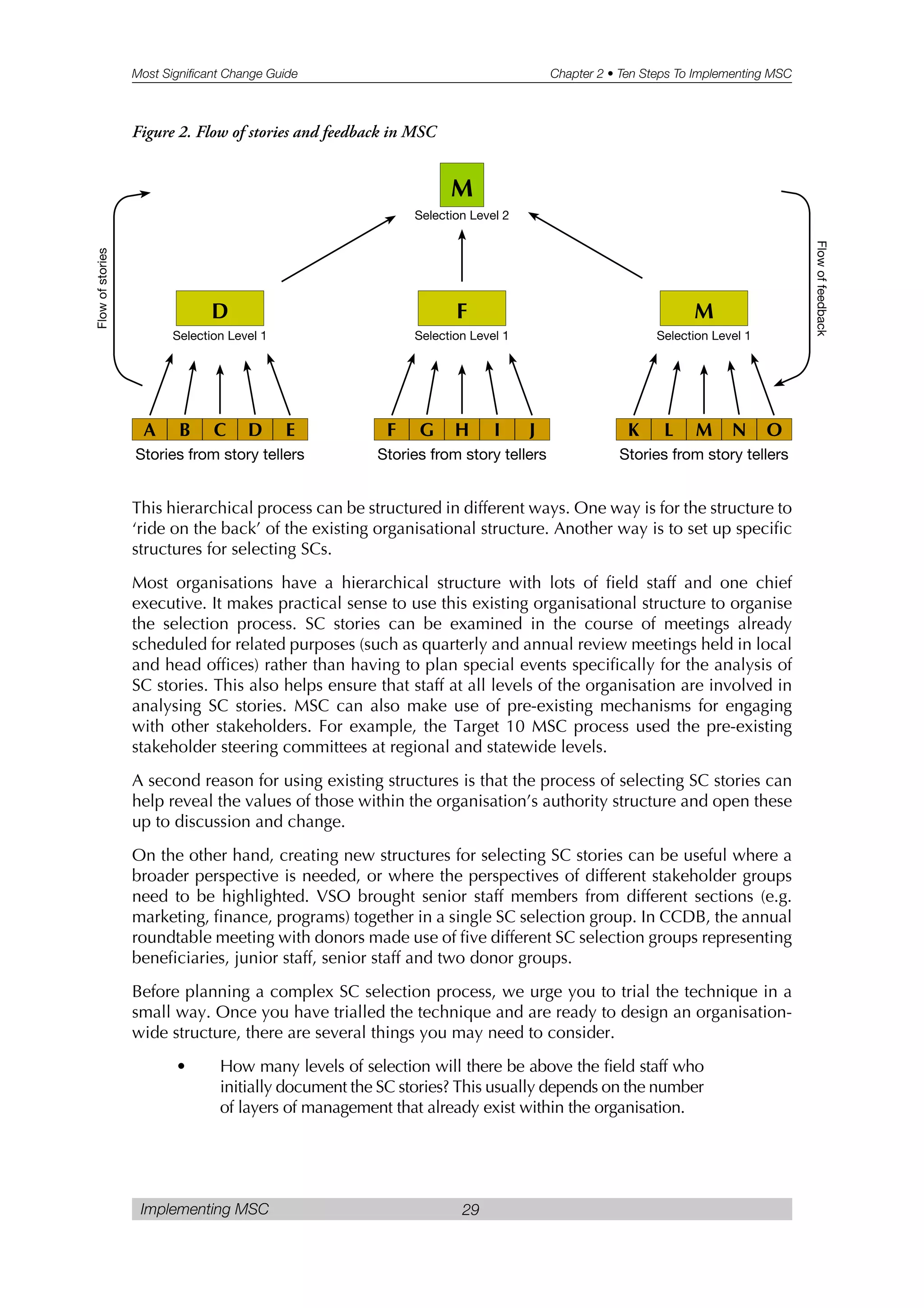 Most Significant Change Guide Chapter 2 • Ten Steps To Implementing MSC
Implementing MSC 29
This hierarchical process can be structured in different ways. One way is for the structure to
‘ride on the back’ of the existing organisational structure. Another way is to set up specific
structures for selecting SCs.
Most organisations have a hierarchical structure with lots of field staff and one chief
executive. It makes practical sense to use this existing organisational structure to organise
the selection process. SC stories can be examined in the course of meetings already
scheduled for related purposes (such as quarterly and annual review meetings held in local
and head offices) rather than having to plan special events specifically for the analysis of
SC stories. This also helps ensure that staff at all levels of the organisation are involved in
analysing SC stories. MSC can also make use of pre-existing mechanisms for engaging
with other stakeholders. For example, the Target 10 MSC process used the pre-existing
stakeholder steering committees at regional and statewide levels.
A second reason for using existing structures is that the process of selecting SC stories can
help reveal the values of those within the organisation’s authority structure and open these
up to discussion and change.
On the other hand, creating new structures for selecting SC stories can be useful where a
broader perspective is needed, or where the perspectives of different stakeholder groups
need to be highlighted. VSO brought senior staff members from different sections (e.g.
marketing, finance, programs) together in a single SC selection group. In CCDB, the annual
roundtable meeting with donors made use of five different SC selection groups representing
beneficiaries, junior staff, senior staff and two donor groups.
Before planning a complex SC selection process, we urge you to trial the technique in a
small way. Once you have trialled the technique and are ready to design an organisation-
wide structure, there are several things you may need to consider.
• How many levels of selection will there be above the field staff who
initially document the SC stories? This usually depends on the number
of layers of management that already exist within the organisation.
A B C D E F G H I J K L M N O
D F M
M
Stories from story tellers
Selection Level 1
Selection Level 2
Figure 2. Flow of stories and feedback in MSC
Stories from story tellers Stories from story tellers
Selection Level 1 Selection Level 1
Flowofstories
Flowoffeedback
 