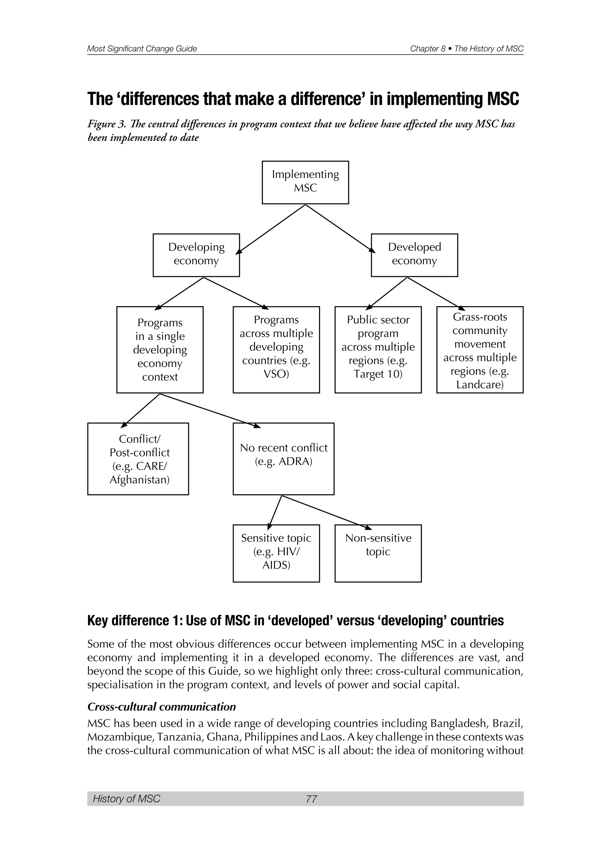 Most Significant Change Guide Chapter 8 • The History of MSC
History of MSC 77
The ‘differences that make a difference’ in implementing MSC
Figure 3. e central differences in program context that we believe have affected the way MSC has
been implemented to date
Key difference 1: Use of MSC in ‘developed’ versus ‘developing’ countries
Some of the most obvious differences occur between implementing MSC in a developing
economy and implementing it in a developed economy. The differences are vast, and
beyond the scope of this Guide, so we highlight only three: cross-cultural communication,
specialisation in the program context, and levels of power and social capital.
Cross-cultural communication
MSC has been used in a wide range of developing countries including Bangladesh, Brazil,
Mozambique, Tanzania, Ghana, Philippines and Laos. A key challenge in these contexts was
the cross-cultural communication of what MSC is all about: the idea of monitoring without
Implementing
MSC
Developing
economy
Developed
economy
Programs
in a single
developing
economy
context
Programs
across multiple
developing
countries (e.g.
VSO)
Public sector
program
across multiple
regions (e.g.
Target 10)
Grass-roots
community
movement
across multiple
regions (e.g.
Landcare)
Conflict/
Post-conflict
(e.g. CARE/
Afghanistan)
No recent conflict
(e.g. ADRA)
Sensitive topic
(e.g. HIV/
AIDS)
Non-sensitive
topic
 