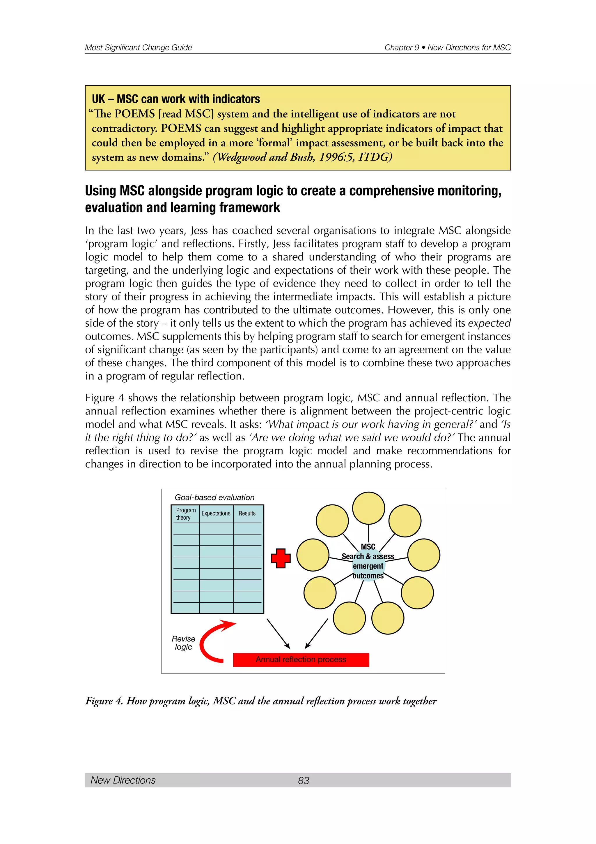 Most Significant Change Guide Chapter 9 • New Directions for MSC
New Directions 83
UK – MSC can work with indicators
“e POEMS [read MSC] system and the intelligent use of indicators are not
contradictory. POEMS can suggest and highlight appropriate indicators of impact that
could then be employed in a more ‘formal’ impact assessment, or be built back into the
system as new domains.” (Wedgwood and Bush, 1996:5, ITDG)
Figure 4. How program logic, MSC and the annual reflection process work together
Using MSC alongside program logic to create a comprehensive monitoring,
evaluation and learning framework
In the last two years, Jess has coached several organisations to integrate MSC alongside
‘program logic’ and reflections. Firstly, Jess facilitates program staff to develop a program
logic model to help them come to a shared understanding of who their programs are
targeting, and the underlying logic and expectations of their work with these people. The
program logic then guides the type of evidence they need to collect in order to tell the
story of their progress in achieving the intermediate impacts. This will establish a picture
of how the program has contributed to the ultimate outcomes. However, this is only one
side of the story – it only tells us the extent to which the program has achieved its expected
outcomes. MSC supplements this by helping program staff to search for emergent instances
of significant change (as seen by the participants) and come to an agreement on the value
of these changes. The third component of this model is to combine these two approaches
in a program of regular reflection.
Figure 4 shows the relationship between program logic, MSC and annual reflection. The
annual reflection examines whether there is alignment between the project-centric logic
model and what MSC reveals. It asks: ‘What impact is our work having in general?’ and ‘Is
it the right thing to do?’ as well as ‘Are we doing what we said we would do?’ The annual
reflection is used to revise the program logic model and make recommendations for
changes in direction to be incorporated into the annual planning process.
Program
theory
Expectations Results
MSC
Search & assess
emergent
outcomes
Revise
logic
Annual reflection process
Goal-based evaluation
 