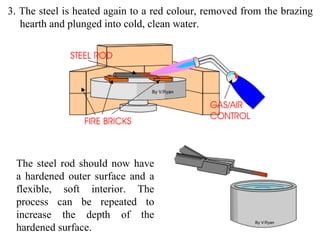 3. The steel is heated again to a red colour, removed from the brazing
   hearth and plunged into cold, clean water.




 The steel rod should now have
 a hardened outer surface and a
 flexible, soft interior. The
 process can be repeated to
 increase the depth of the
 hardened surface.
 