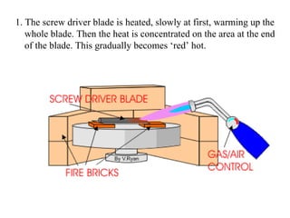 1. The screw driver blade is heated, slowly at first, warming up the
   whole blade. Then the heat is concentrated on the area at the end
   of the blade. This gradually becomes ‘red’ hot.
 