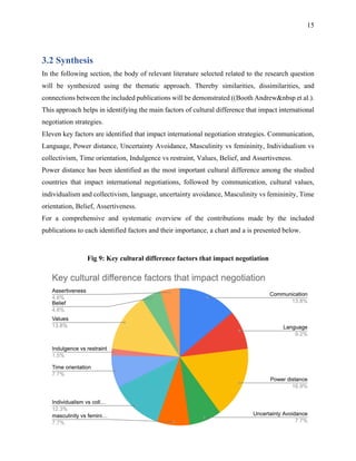 Impact of Cross-Cultural Differences on International Business ...