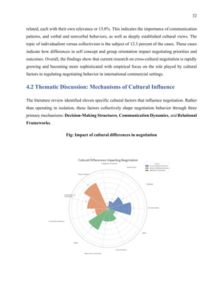 Impact of Cross-Cultural Differences on International Business ...