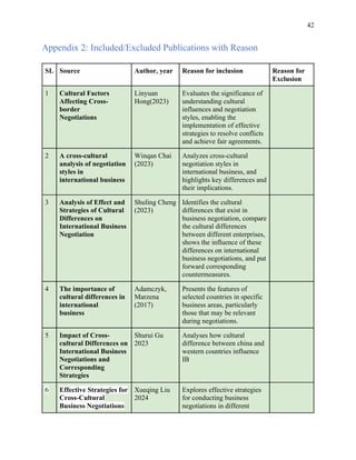 Impact of Cross-Cultural Differences on International Business ...