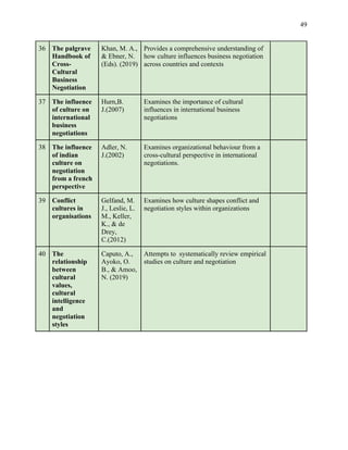 Impact of Cross-Cultural Differences on International Business ...