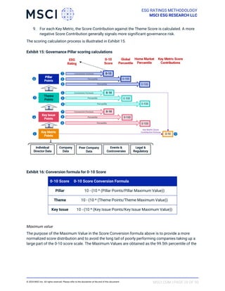 MSCI_ESG_Ratings_Methodology_1714311699.pdf