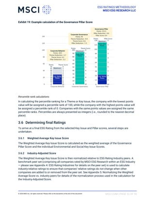 Msci Ranking MSCI_ESG_Ratings_Methodology_1714311699.pdf