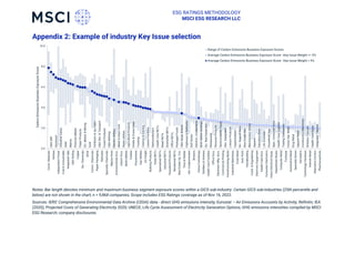 MSCI_ESG_Ratings_Methodology_1714311699.pdf