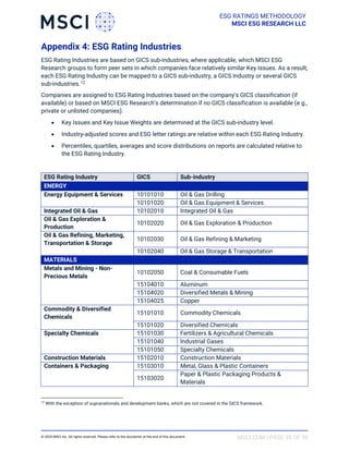 Msci Form MSCI_ESG_Ratings_Methodology_1714311699.pdf