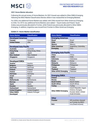 Msci Classification MSCI_ESG_Ratings_Methodology_1714311699.pdf