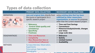 MSC III_Research Methodology and Statistics - Data Collection.pdf
