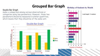 MSC III_Research Methodology and Statistics_Descriptive statistics.pdf