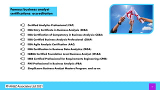 10
Famous business analyst
certifications/ accreditation
Certified Analytics Professional (CAP)
IIBA Entry Certificate in Business Analysis (ECBA)
IIBA Certification of Competency in Business Analysis (CCBA)
IIBA Certified Business Analysis Professional (CBAP)
IIBA Agile Analysis Certification (AAC)
IIBA Certification in Business Data Analytics (CBDA)
IQBBA Certified Foundation Level Business Analyst (CFLBA)
IREB Certified Professional for Requirements Engineering (CPRE)
PMI Professional in Business Analysis (PBA)
SimpliLearn Business Analyst Masters Program, and so on.
 