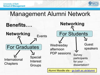 Management Alumni Network Benefits…. For Graduates Networking Events International Chapters Special Interest Groups Networking Guest speakers Wednesday afternoon PDP sessions Survey participants  for your dissertation ? For Students Alumni Moodle site -  go.bath.ac.uk/alumni 