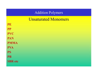 Addition Polymers
Unsaturated Monomers
PE
PP
PVC
PAN
PMMA
PVA
PS
PB
SBR etc
 