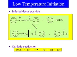 Low Temperature Initiation
• Induced decomposition
• Oxidation-reduction
C O
O
O C
O
N(CH3)2
+
N(CH3)2 C
O
-
O C O
O
+
ROOH Co
2+
RO OH
-
Co
3+
+ + +
 