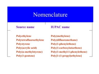 Nomenclature
Source name IUPAC name
Polyethylene Poly(methylene)
Polytetrafluoroethylene Poly(difluoromethane)
Polystyrene Poly(1-phenylethene)
Poly(acrylic acid) Poly(1-carboxylatoethene)
Poly(-methylstyrene) Poly(1-methyl-1-phenylethene)
Poly(1-pentene) Poly[1-(1-propyl)ethylene]
 