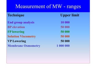 Technique Upper limit
End group analysis 10 000
BP elevation 50 000
FP lowering 50 000
Solution Viscometry 50 000
VP Lowering 50 000
Membrane Osmometry 1 000 000
Measurement of MW - ranges
 