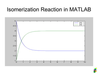 Isomerization Reaction in MATLAB
 