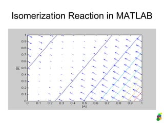 Isomerization Reaction in MATLAB
 
