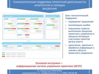 Основной инструмент –
информационная система управления проектами (ИСУП)
13
ТЕХНОЛОГИЧЕСКАЯ ПОДДЕРЖКА ПРОЕКТНОЙ ДЕЯТЕЛЬНОСТИ.
АРХИТЕКТУРА И ПОРЯДОК
ВНЕДРЕНИЯ
ГК «Проектная ПРАКТИКА»
www.pmpractice.ru, info@pmpractice.ru, +7 (495) 258-06-68
Цель технологической
поддержки:
• сокращение трудозатрат
• минимизация ошибок
• повышение скорости
выполнения процессов
проектного управления и
процесса мотивации
участников проектов
органа власти
• накопление, хранение и
обработка информации и
знаний в области
проектного управления
 