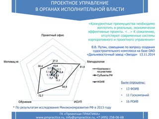 ПРОЕКТНОЕ УПРАВЛЕНИЕ
В ОРГАНАХ ИСПОЛНИТЕЛЬНОЙ ВЛАСТИ
3
ГК «Проектная ПРАКТИКА»
www.pmpractice.ru, info@pmpractice.ru, +7 (495) 258-06-68
«Конкурентные преимущества необходимо
воплотить в реальные, экономически
эффективные проекты. <…> К сожалению,
отсутствуют современные системы
корпоративного и проектного управления»
В.В. Путин, совещание по вопросу создания
судостроительного комплекса на базе ОАО
«Дальневосточный завод «Звезда» 13.11.2014
Были опрошены:
• 13 ФОИВ
• 11 Госкомпаний
• 16 РОИВ
* По результатам исследования Минэкономразвития РФ в 2013 году
 