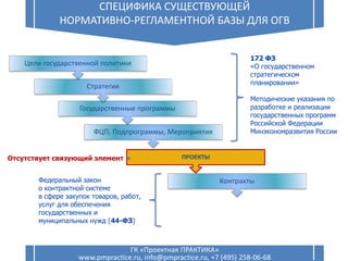 СПЕЦИФИКА СУЩЕСТВУЮЩЕЙ
НОРМАТИВНО-РЕГЛАМЕНТНОЙ БАЗЫ ДЛЯ ОГВ
4
ГК «Проектная ПРАКТИКА»
www.pmpractice.ru, info@pmpractice.ru, +7 (495) 258-06-68
Контракты
ПРОЕКТЫ
ФЦП, Подпрограммы, Мероприятия
Государственные программы
Стратегия
Цели государственной политики
172 ФЗ
«О государственном
стратегическом
планировании»
Методические указания по
разработке и реализации
государственных программ
Российской Федерации
Минэкономразвития России
Федеральный закон
о контрактной системе
в сфере закупок товаров, работ,
услуг для обеспечения
государственных и
муниципальных нужд (44-ФЗ)
Отсутствует связующий элемент
 