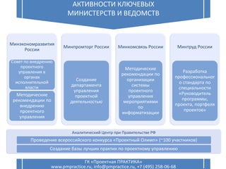 8
АКТИВНОСТИ КЛЮЧЕВЫХ
МИНИСТЕРСТВ И ВЕДОМСТВ
ГК «Проектная ПРАКТИКА»
www.pmpractice.ru, info@pmpractice.ru, +7 (495) 258-06-68
Минэкономразвития
России
Совет по внедрению
проектного
управления в
органах
исполнительной
власти
Методические
рекомендации по
внедрению
проектного
управления
Минпромторг России
Создание
департамента
управления
проектной
деятельностью
Минкомсвязь России
Методические
рекомендации по
организации
системы
проектного
управления
мероприятиями
по
информатизации
Минтруд России
Разработка
профессиональног
о стандарта по
специальности
«Руководитель
программы,
проекта, портфеля
проектов»
Аналитический Центр при Правительстве РФ
Проведение всероссийского конкурса «Проектный Олимп» (~100 участников)
Создание базы лучших практик по проектному управлению
 
