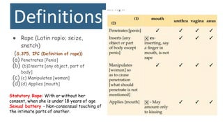 Snatch Definition MSC IV_Forensic medicine -sexual offence.pdf