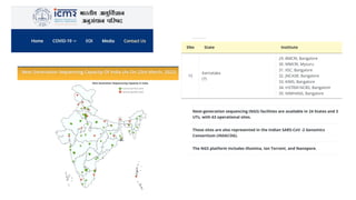 VAC course: Basics of Bioinformatics 23rd-26th August, 20223
https://www.icmr.gov.in/cnextgenseq.html
 