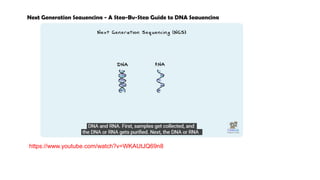 Next Generation Sequencing - A Step-By-Step Guide to DNA Sequencing
https://www.youtube.com/watch?v=WKAUtJQ69n8
 