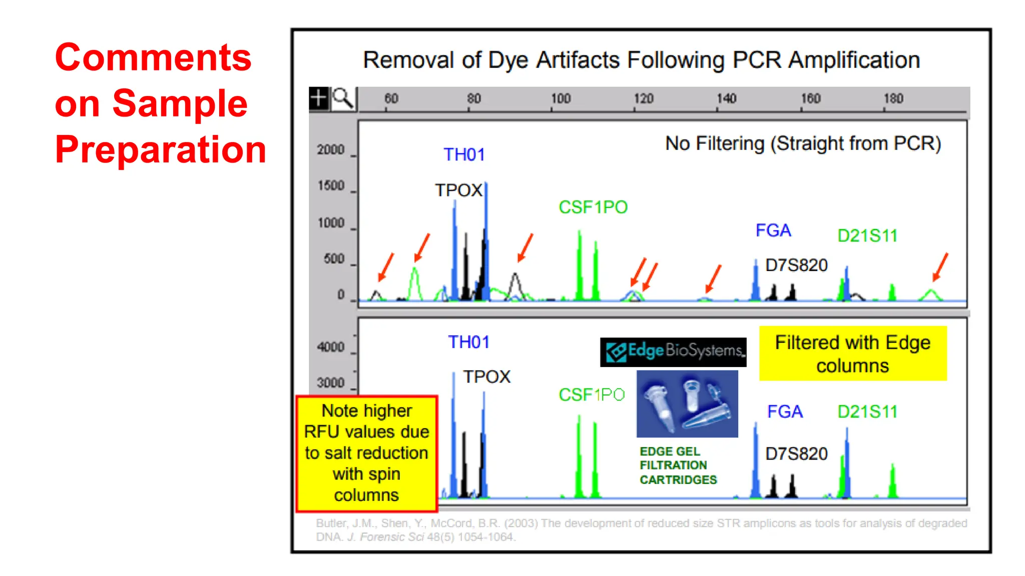 Comments
on Sample
Preparation
 