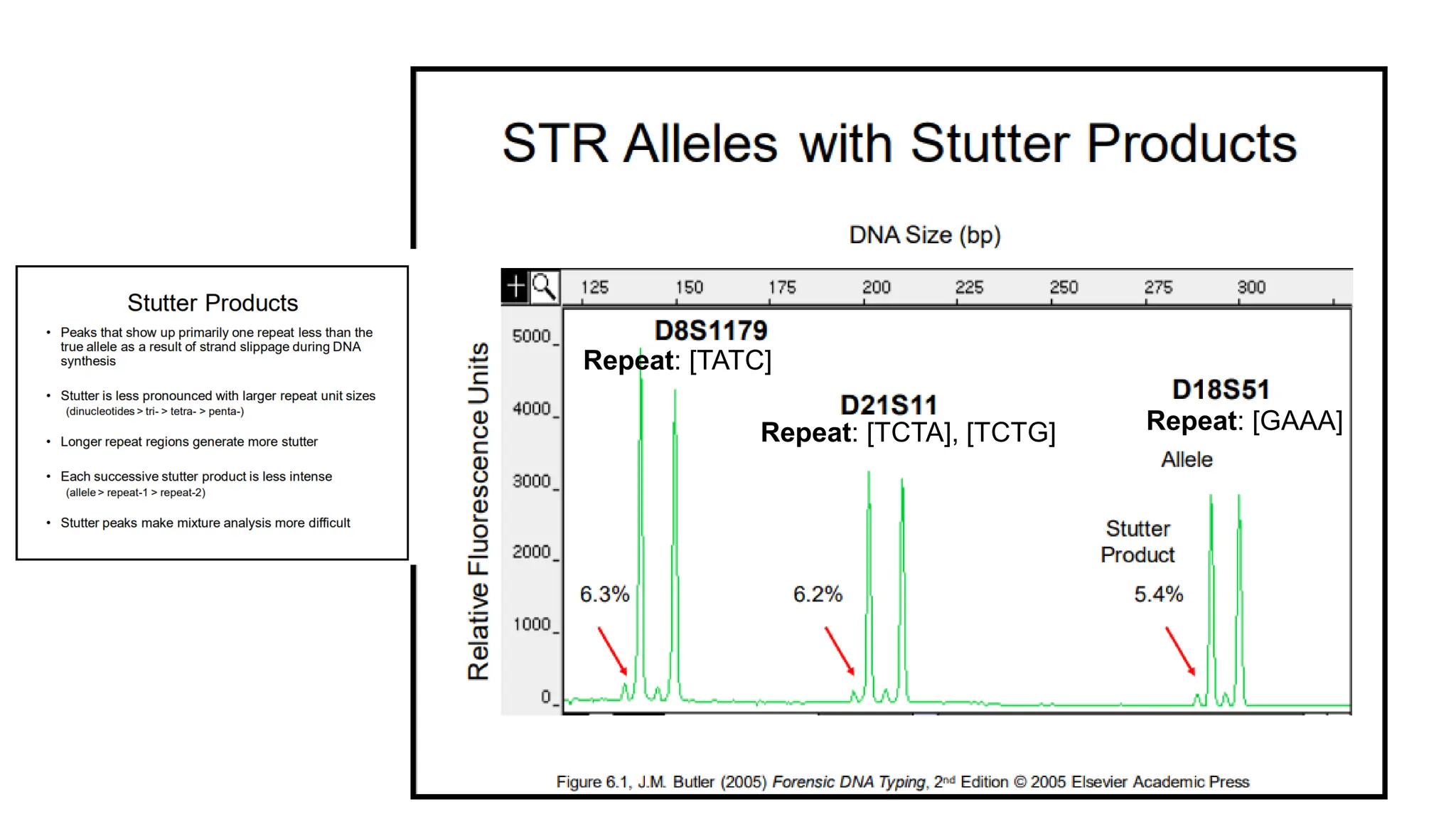 Repeat: [TATC]
Repeat: [TCTA], [TCTG] Repeat: [GAAA]
 