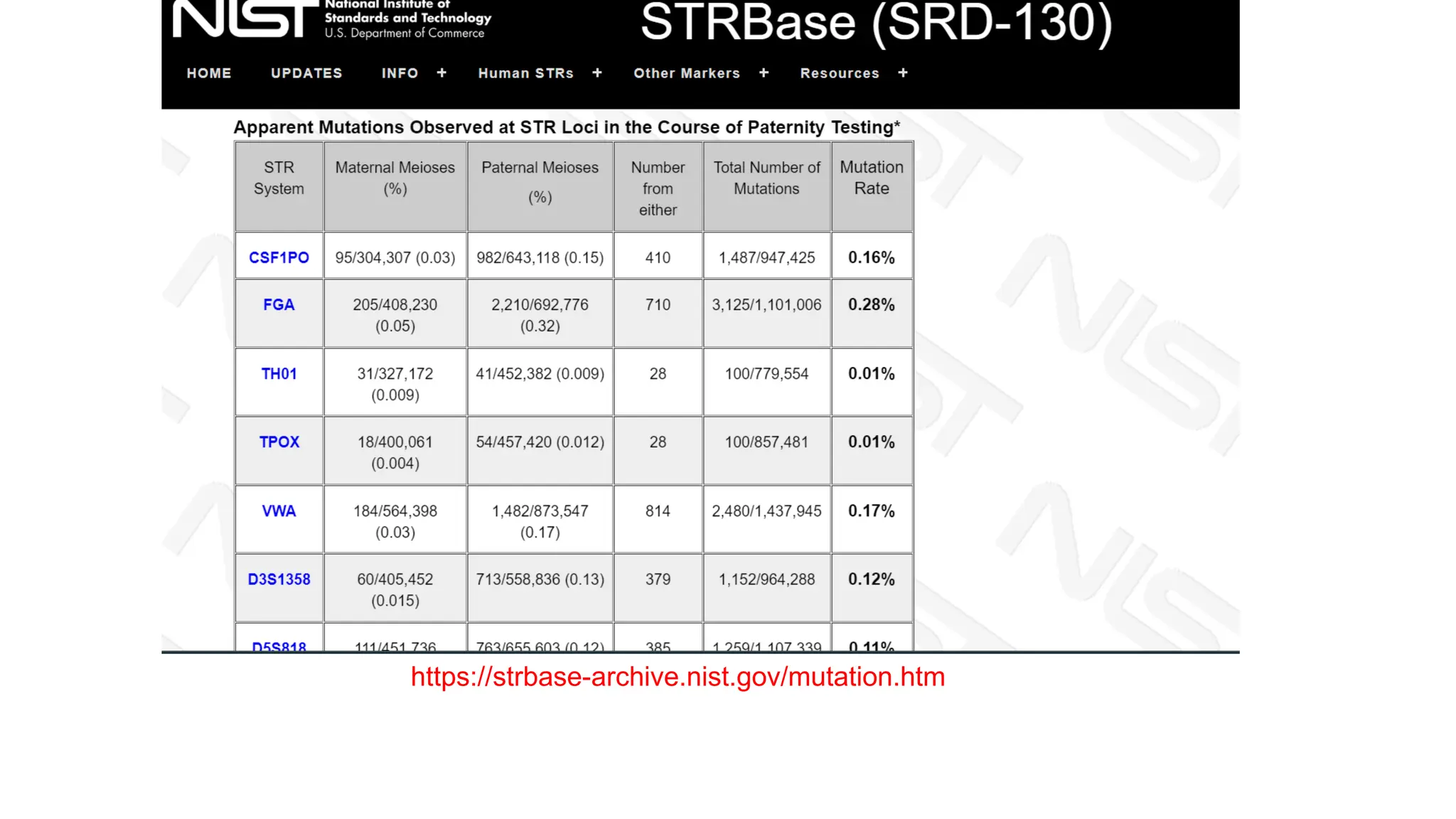 https://strbase-archive.nist.gov/mutation.htm
 
