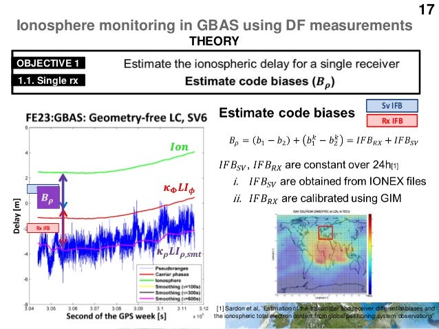 Thesis on ionosphere 04 image