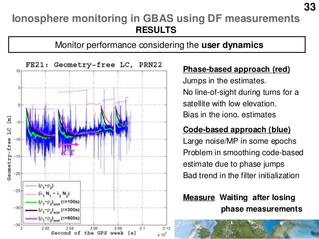 Master thesis satellite