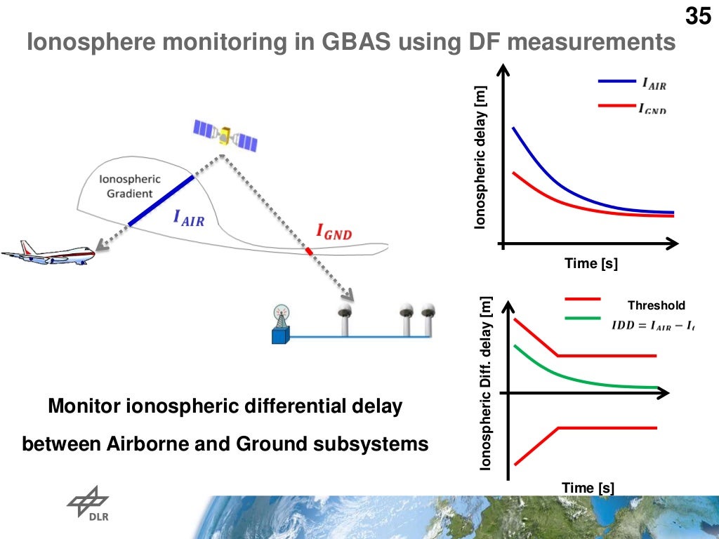 Dissertation gps ionosphere 06 image