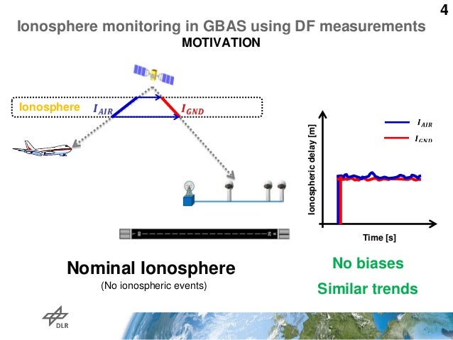Dissertation gps ionosphere