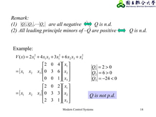 Modern Control Systems 14
Remark:
(1) are all negative Q is n.d.
(2) All leading principle minors of –Q are positive Q is n.d.
nQQQ ,, 21
[ ]
[ ]




















=




















=
++++=
3
2
1
321
3
2
1
321
2
332
2
131
2
1
132
330
202
100
630
402
6342)(
x
x
x
xxx
x
x
x
xxx
xxxxxxxxV
024
06
02
3
2
1
<−=
>=
>=
Q
Q
Q
Q is not p.d.
Example:
 
