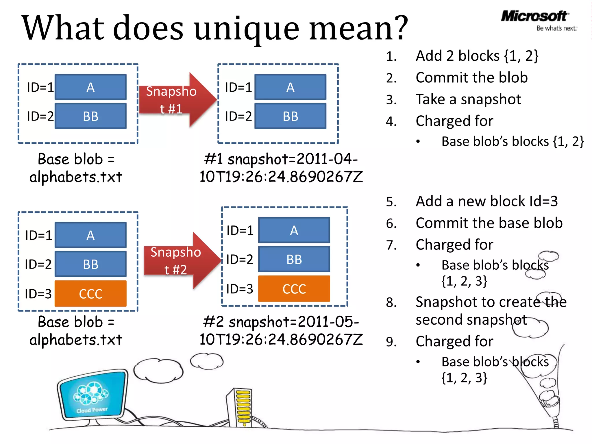 What does unique mean?
ID=1   A           ID=1    A
ID=2   BB          ID=2   BB

 Base blob =     #1 snapshot=2011-04-
alphabets.txt   10T19:26:24.8690267Z


ID=1   A           ID=1    A

ID=2   BB          ID=2    BB

ID=3   CCC         ID=3   CCC

 Base blob =     #2 snapshot=2011-05-
alphabets.txt   10T19:26:24.8690267Z
 