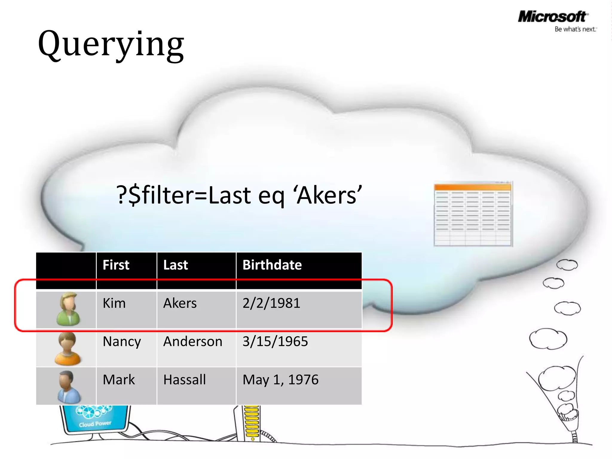 Querying


     ?$filter=Last eq ‘Akers’

   First   Last       Birthdate

   Kim     Akers      2/2/1981

   Nancy   Anderson   3/15/1965

   Mark    Hassall    May 1, 1976
 