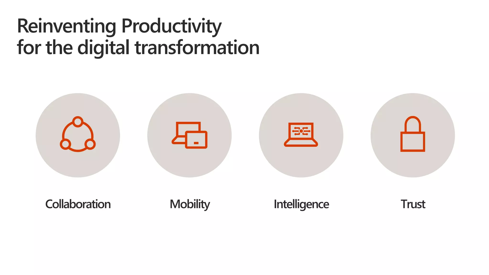 Reinventing Productivity
for the digital transformation
 