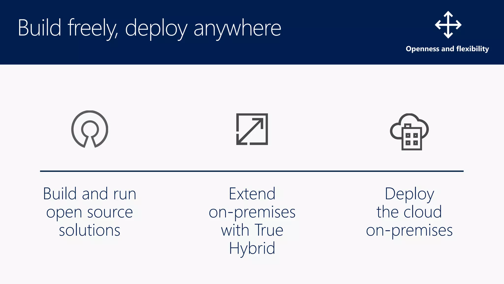 Openness and flexibility
Build and run
open source
solutions
Deploy
the cloud
on-premises
Extend
on-premises
with True
Hybrid
 