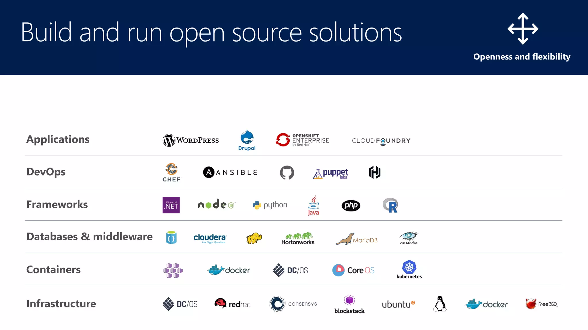 Openness and flexibility
 