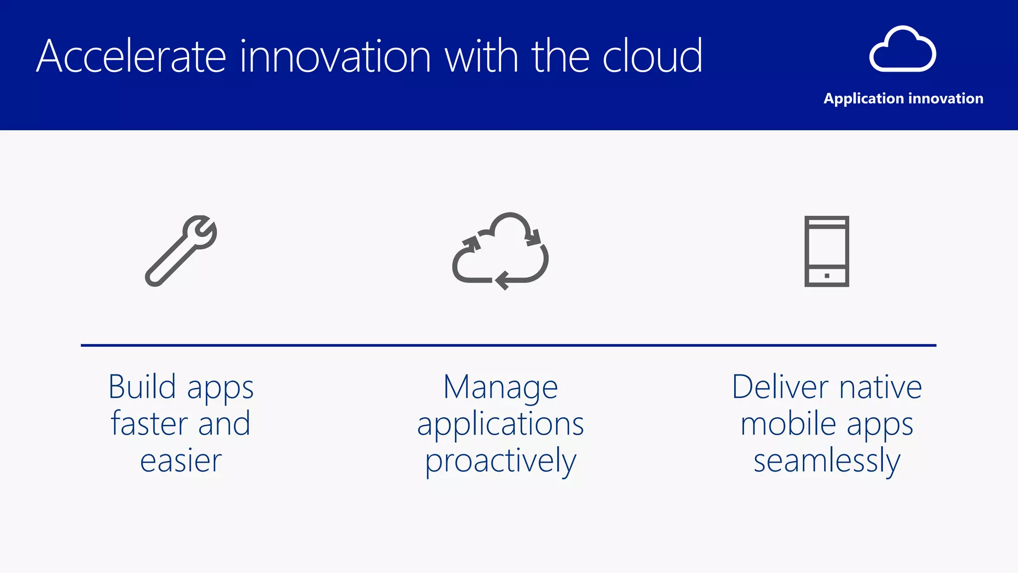 Build apps
faster and
easier
Deliver native
mobile apps
seamlessly
Manage
applications
proactively
Application innovation
 