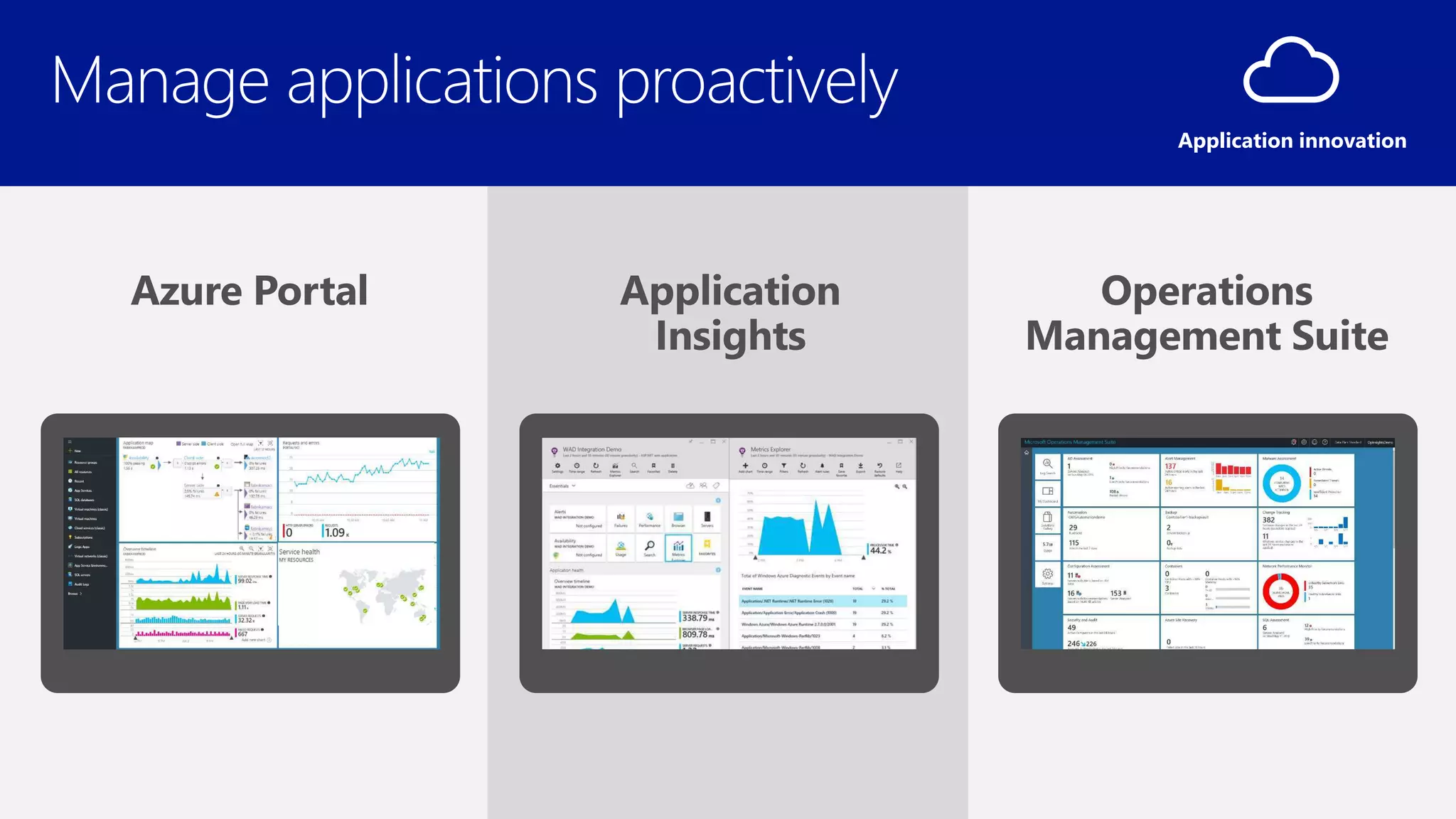 Application innovation
 