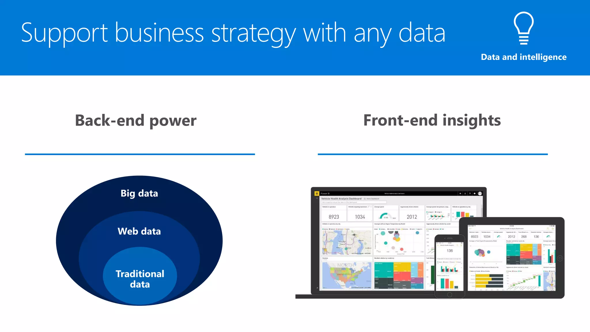 Traditional
data
Web data
Big data
Data and intelligence
 